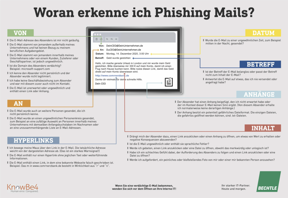 Phishing Mail erkennen Aproda AG IT Cloud